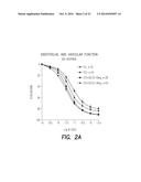 PHARMACEUTICAL COMPOSITION, METHODS FOR TREATING AND USES THEREOF diagram and image