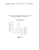 PHARMACEUTICAL COMPOSITION, METHODS FOR TREATING AND USES THEREOF diagram and image