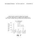 PHARMACEUTICAL COMPOSITION, METHODS FOR TREATING AND USES THEREOF diagram and image