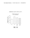 PHARMACEUTICAL COMPOSITION, METHODS FOR TREATING AND USES THEREOF diagram and image