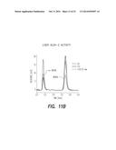 PHARMACEUTICAL COMPOSITION, METHODS FOR TREATING AND USES THEREOF diagram and image