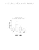 PHARMACEUTICAL COMPOSITION, METHODS FOR TREATING AND USES THEREOF diagram and image