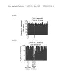 METHODS OF DIAGNOSING AND TREATING aCML and CNL diagram and image