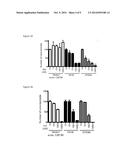 METHODS OF DIAGNOSING AND TREATING aCML and CNL diagram and image