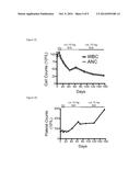 METHODS OF DIAGNOSING AND TREATING aCML and CNL diagram and image