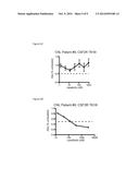 METHODS OF DIAGNOSING AND TREATING aCML and CNL diagram and image