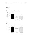 METHOD FOR TREATING NEURODEGENERATION USING A p38MAPK INHIBITOR diagram and image