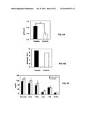 Compositions and Methods for the Treatment of Metabolic Disorders diagram and image