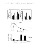 Compositions and Methods for the Treatment of Metabolic Disorders diagram and image