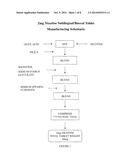 TRANSMUCOSAL DRUG DELIVERY SYSTEM diagram and image