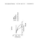 TELOMERASE MEDIATED TELOMERE ALTERING COMPOUNDS diagram and image