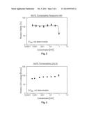 USE OF ADAMANTANE DERIVATIVES FOR THE TREATMENT OF ACTINIC KERATOSIS diagram and image