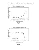 USE OF ADAMANTANE DERIVATIVES FOR THE TREATMENT OF ACTINIC KERATOSIS diagram and image