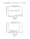 USE OF ADAMANTANE DERIVATIVES FOR THE TREATMENT OF ACTINIC KERATOSIS diagram and image