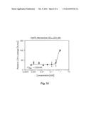 USE OF ADAMANTANE DERIVATIVES FOR THE TREATMENT OF ACTINIC KERATOSIS diagram and image