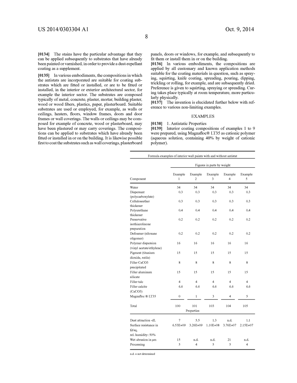 Cationic Polymers And Methods Of Providing Antistatic Properties To     Coating Materials - diagram, schematic, and image 09