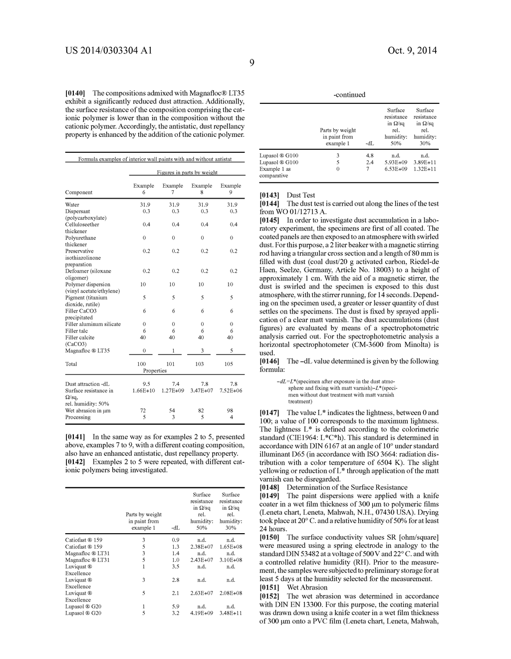 Cationic Polymers And Methods Of Providing Antistatic Properties To     Coating Materials - diagram, schematic, and image 10