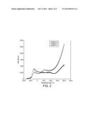 Acrylic Block Copolymers diagram and image