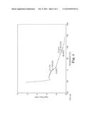 HIGH PERFORMANCE AQUEOUS COATING COMPOSITIONS diagram and image