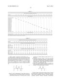 METAL COMPLEX COMPOUNDS AS CATALYSTS FOR POLYURETHANE COMPOSITIONS diagram and image