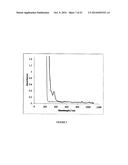 IRON BISPHENOLATE COMPLEXES AND METHODS OF USE AND SYNTHESIS THEREOF diagram and image