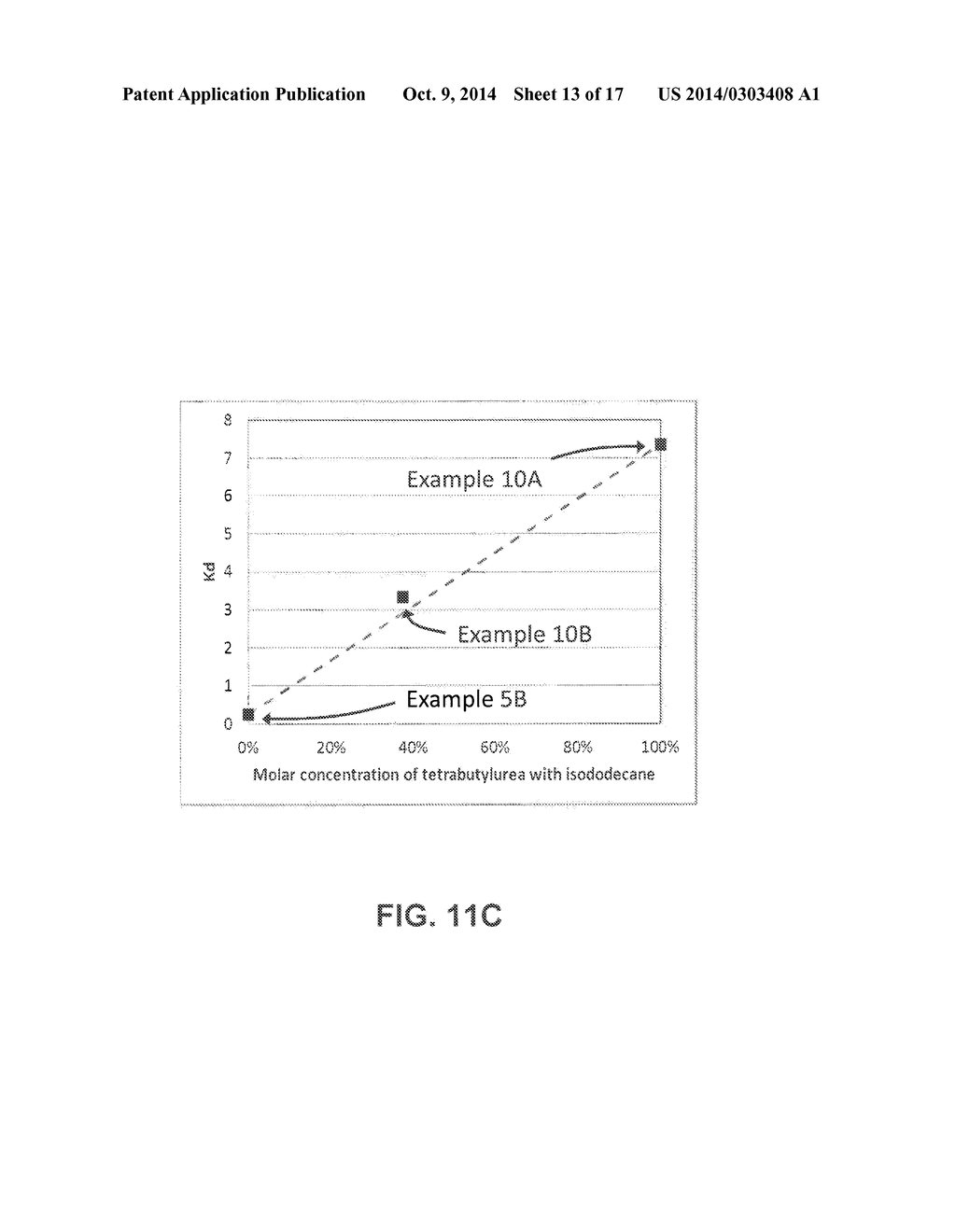 METHOD FOR PRODUCTION OF BUTANOL USING EXTRACTIVE FERMENTATION - diagram, schematic, and image 14