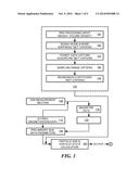 System and Method for Determining Size and Size Distribution of Magnetic     Nanoparticles Using VSM Magnetization Data diagram and image