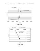 System and Method for Determining Size and Size Distribution of Magnetic     Nanoparticles Using VSM Magnetization Data diagram and image