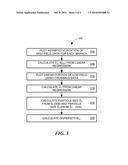 System and Method for Determining Size and Size Distribution of Magnetic     Nanoparticles Using VSM Magnetization Data diagram and image