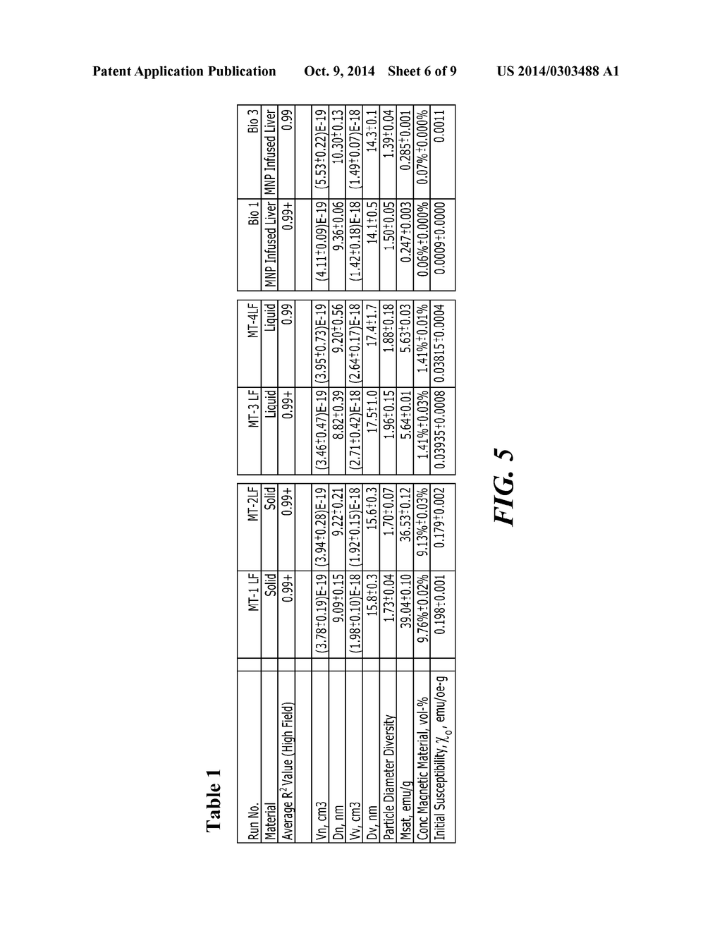 System and Method for Determining Size and Size Distribution of Magnetic     Nanoparticles Using VSM Magnetization Data - diagram, schematic, and image 07