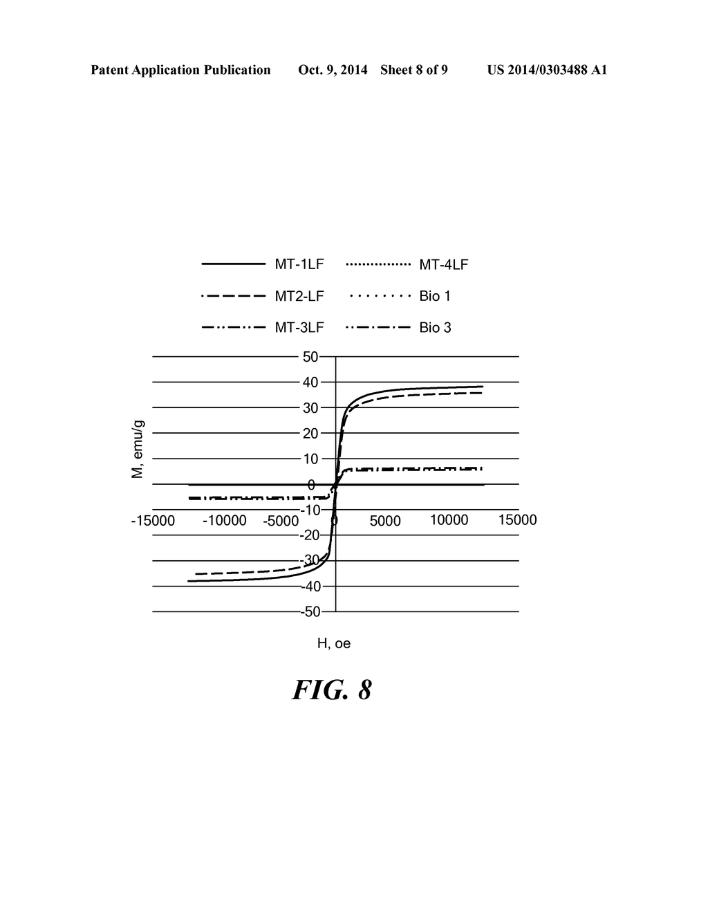 System and Method for Determining Size and Size Distribution of Magnetic     Nanoparticles Using VSM Magnetization Data - diagram, schematic, and image 09