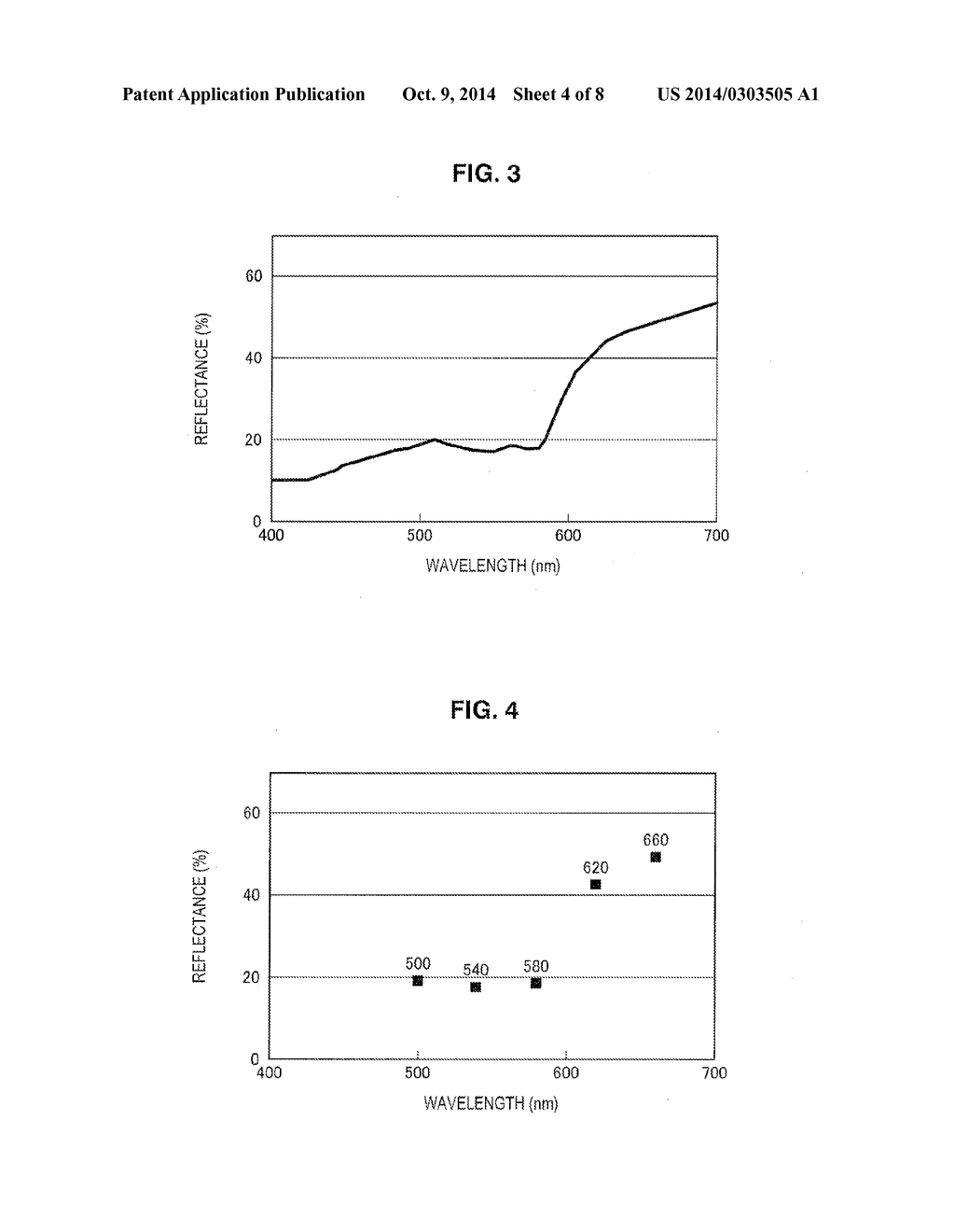 MEASURING APPARATUS, MEASURING METHOD, AND PARAMETER SETTING METHOD - diagram, schematic, and image 05