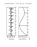 FREEZING OF GAIT (FOG), DETECTION, PREDICTION AND/OR TREATMENT diagram and image