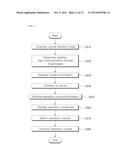 WASHING MACHINE CONTROL SYSTEM AND METHOD OF CONTROLLING THE SAME diagram and image