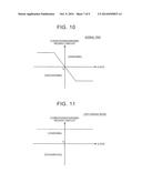 HYBRID VEHICLE diagram and image