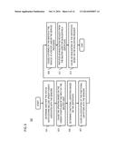 METHOD AND APPARATUS FOR AUTHORIZING ACCESS AND UTILIZATION OF A VEHICLE diagram and image