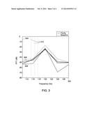 BROKEN ROTOR BAR DETECTION BASED ON CURRENT SIGNATURE ANALYSIS OF AN     ELECTRIC MACHINE diagram and image