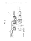 METHOD FOR ENCODING VOICE SIGNAL, METHOD FOR DECODING VOICE SIGNAL, AND     APPARATUS USING SAME diagram and image