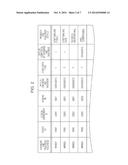 DIAGNOSIS-AND-TREATMENT-RECORD MANAGEMENT SYSTEM,     DIAGNOSIS-AND-TREATMENT-RECORD MANAGEMENT METHOD, AND NON-TRANSITORY     COMPUTER-READABLE MEDIUM diagram and image