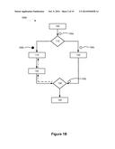 EXECUTION OF FLOW DIAGRAMS diagram and image