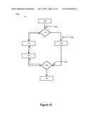 EXECUTION OF FLOW DIAGRAMS diagram and image