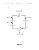 EXECUTION OF FLOW DIAGRAMS diagram and image