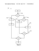 EXECUTION OF FLOW DIAGRAMS diagram and image