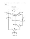 EXECUTION OF FLOW DIAGRAMS diagram and image