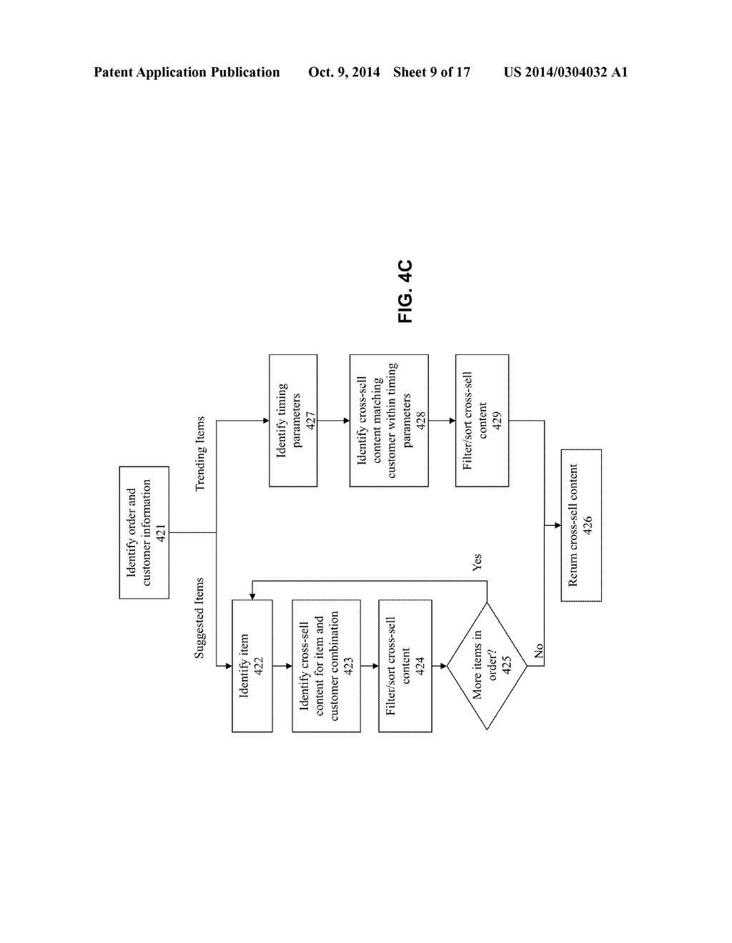 METHOD AND SYSTEM FOR IMPLEMENTING DISPLAY OF REVENUE OPPORTUNITIES - diagram, schematic, and image 10