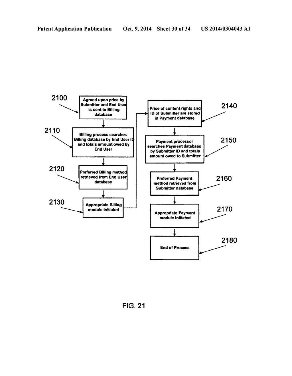 REVENUE-GENERATING ELECTRONIC MULTI-MEDIA EXCHANGE AND PROCESS OF     OPERATING SAME - diagram, schematic, and image 31