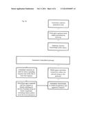 Method & System for the automated population of data fields, with personal     information, in enrollment/registration forms of service providers diagram and image