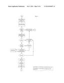 Method & System for the automated population of data fields, with personal     information, in enrollment/registration forms of service providers diagram and image