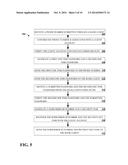 ELECTRONIC SIGNATURE SECURITY ALGORITHMS diagram and image