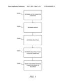 CONNECTION INVITATION ORDERING diagram and image